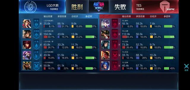 策略性轮休 策略性轮休
